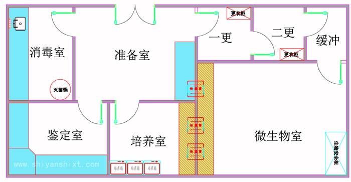 微生物实验室规划设计