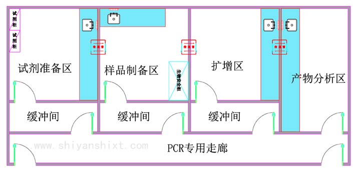 PCR实验室规划设计平面图欣赏