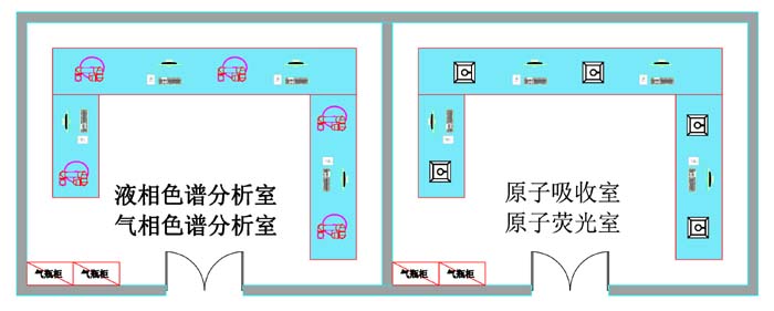 仪器分析实验室设计布局