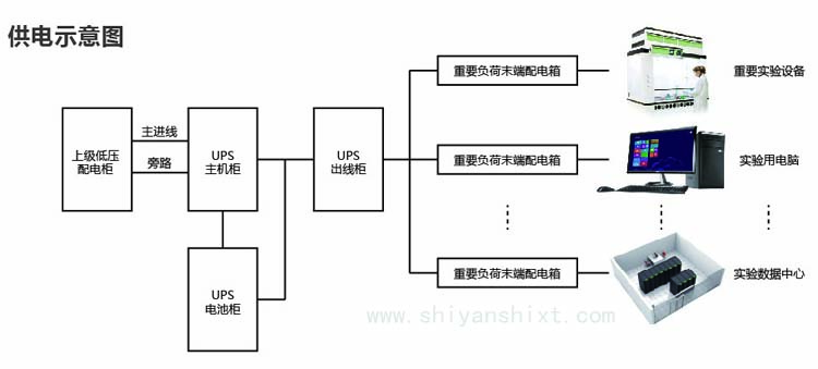 实验室供电系统设计示意图