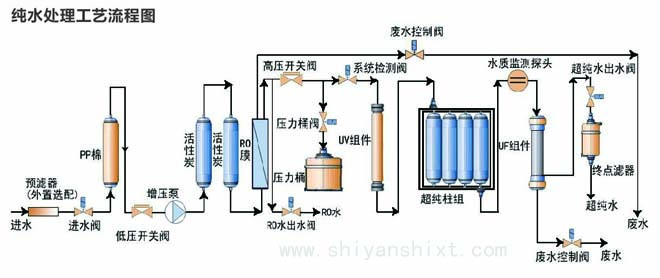 实验室纯水处理工艺流程图