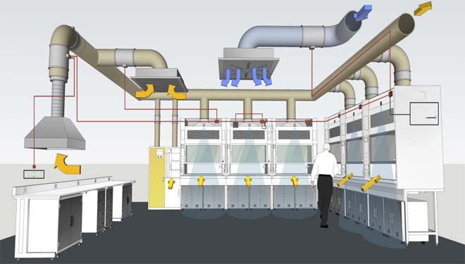 实验室通风设计