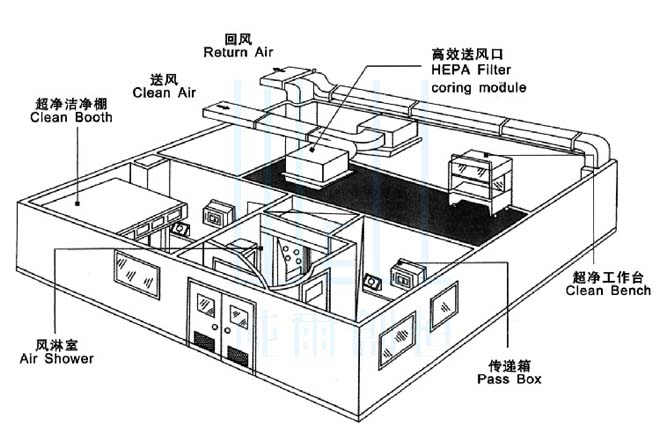 微生物实验室装修工程设计要求