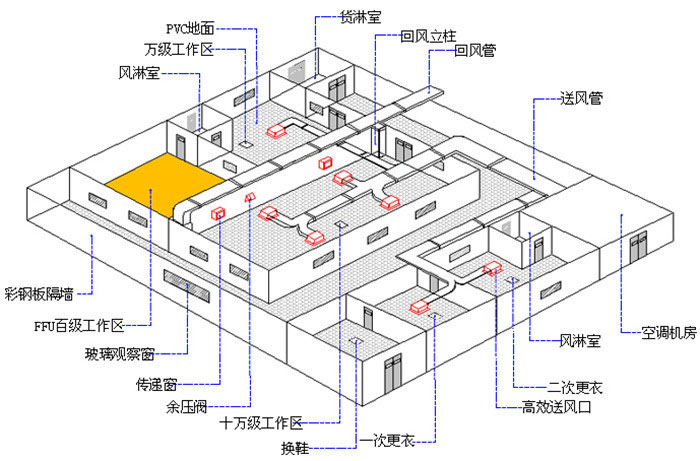 洁净工程系统设计图