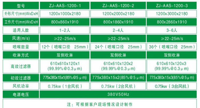 风淋室规格尺寸参数