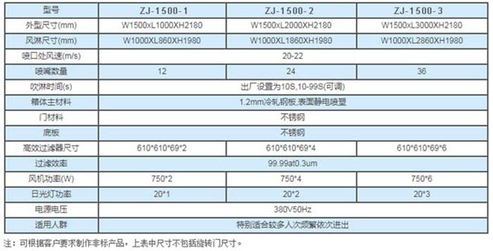 旋转门风淋室规格尺寸及技术参数