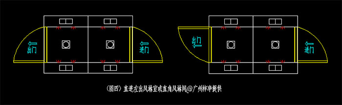  直进直出风淋室开门方向【门一般分为左开门和右开门】